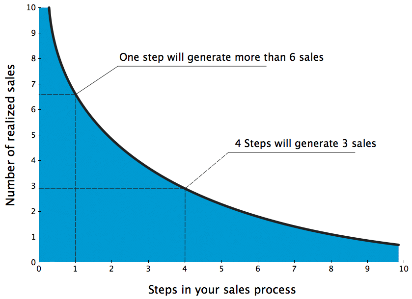 Sales-Steps-1