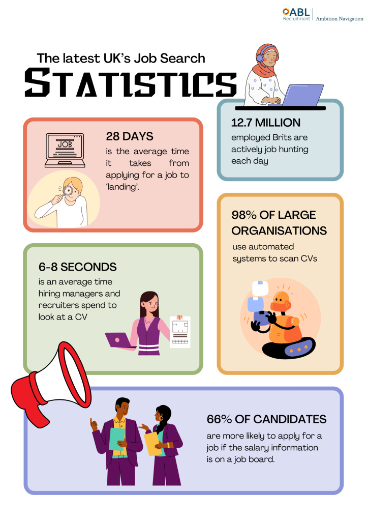 UK job search infographic