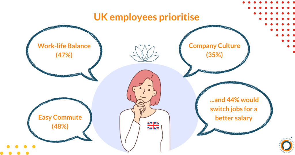 UK employee's priorities