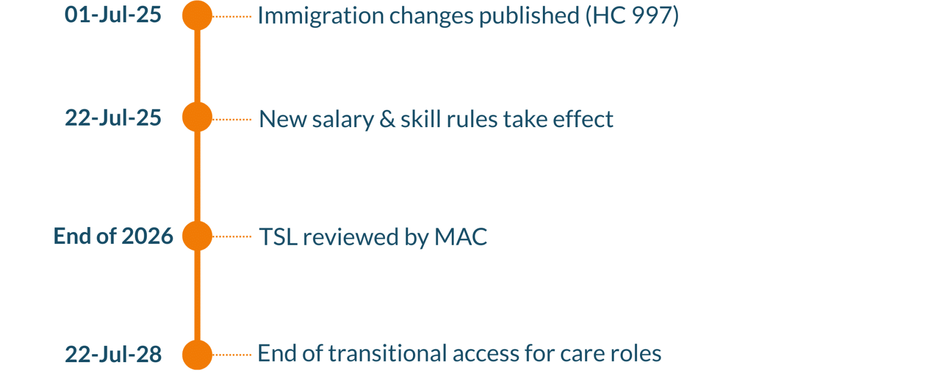 UK Immigration Reform What Smart Employers Need to Know (July 2025) (1)