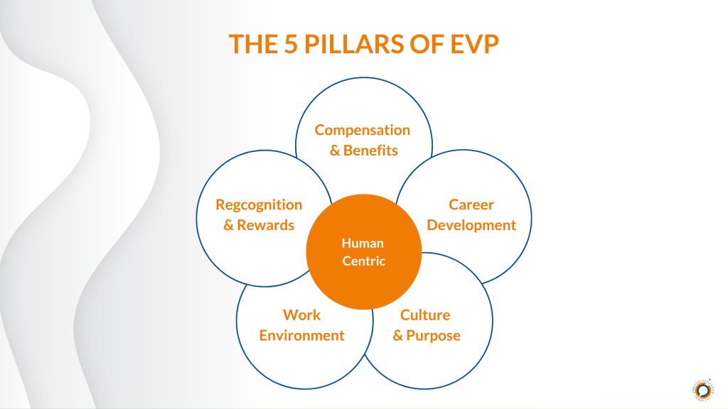 The 5 pillars of EVP chart