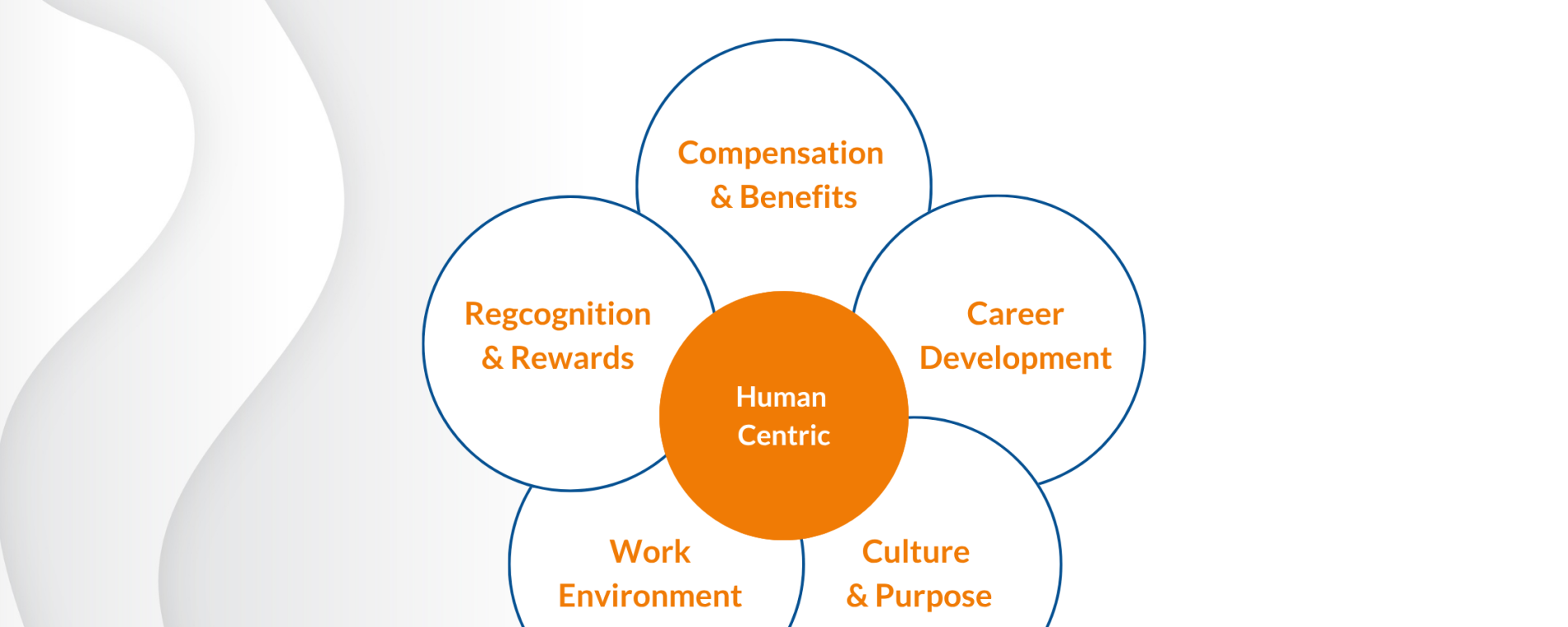 What is EVP and why it matters in 2025